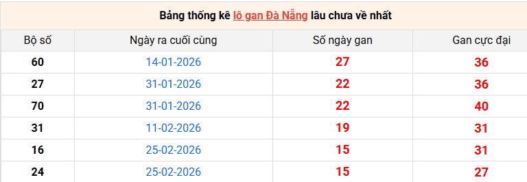 lo-gan-da-nang-ngay-22-4