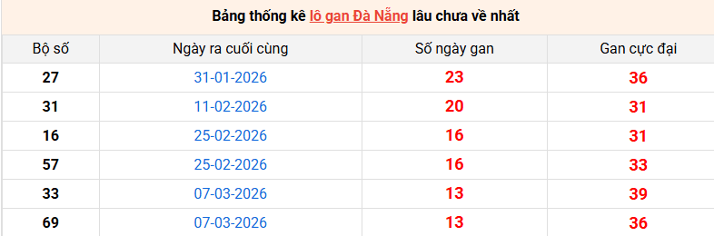 lo-gan-da-nang-ngay-25-4