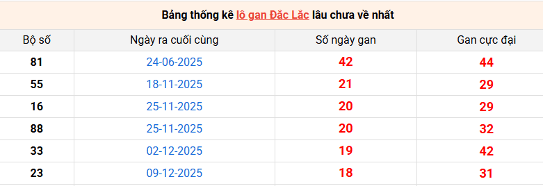 lo-gan-dac-lac-ngay-21-4