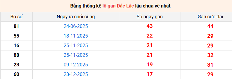 lo-gan-dac-lac-ngay-28-4