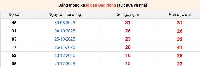 lo-gan-dac-nong-ngay-11-4 lo-gan-dac-nong-ngay-11-4