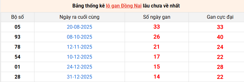 lo-gan-dong-nai-ngay-15-4