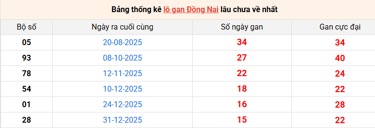 lo-gan-dong-nai-ngay-22-4