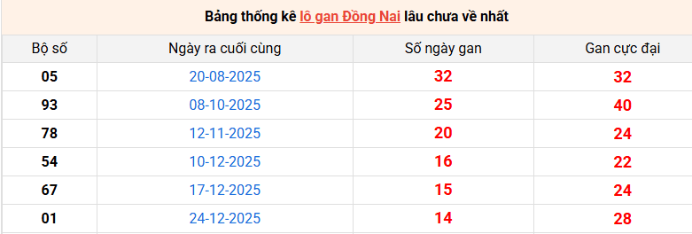 lo-gan-dong-nai-ngay-8-4 lo-gan-dong-nai-ngay-8-4