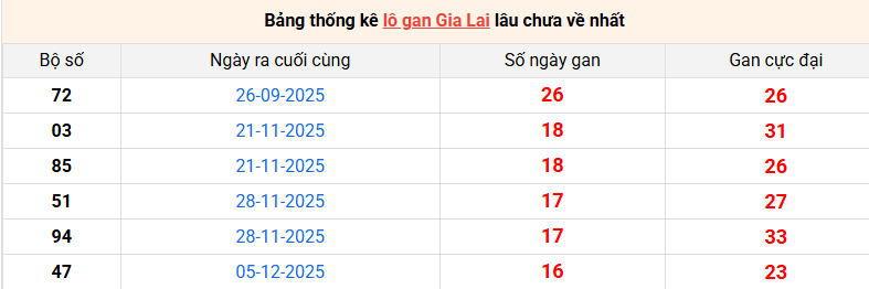 lo-gan-gia-lai-ngay-03-4