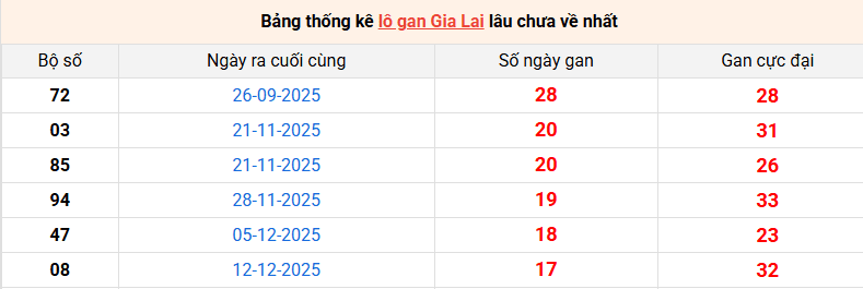 lo-gan-gia-lai-ngay-17-4