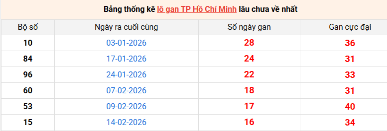 lo-gan-hcm-ngay-13-4
