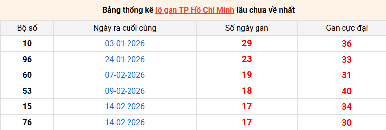 lo-gan-hcm-ngay-18-4