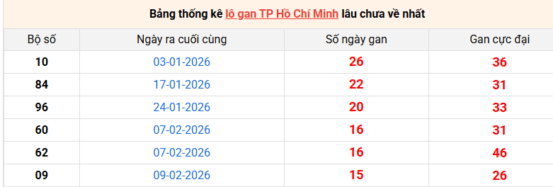 lo-gan-hcm-ngay-6-4 lo-gan-hcm-ngay-6-4