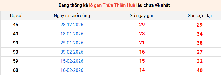 lo-gan-hue-ngay-12-4 lo-gan-hue-ngay-12-4
