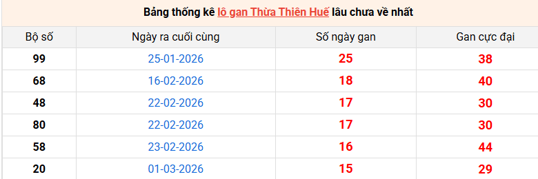 /lo-gan-hue-ngay-26-4