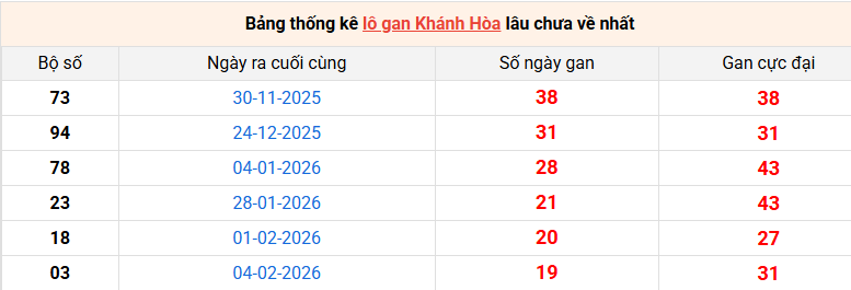 lo-gan-khanh-hoa-ngay-15-4 lo-gan-khanh-hoa-ngay-15-4