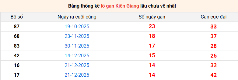 lo-gan-kien-giang-ngay-5-4 lo-gan-kien-giang-ngay-5-4