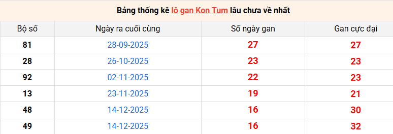 lo-gan-kon-tum-ngay-12-4