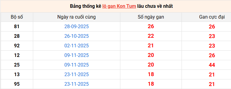 lo-gan-kon-tum-ngay-5-4 lo-gan-kon-tum-ngay-5-4