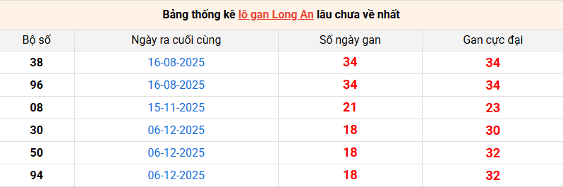 lo-gan-long-an-ngay-18-4
