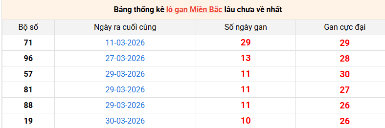lo-gan-mb-ngay-10-4 lo-gan-mb-ngay-10-4