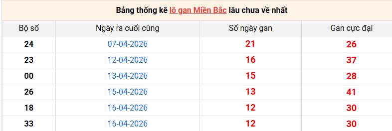 lo-gan-mb-ngay-29-4