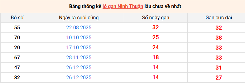 lo-gan-ninh-thuan-ngay-10-4 lo-gan-ninh-thuan-ngay-10-4