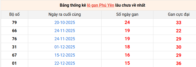 lo-gan-phu-yen-ngay-13-4 lo-gan-phu-yen-ngay-13-4