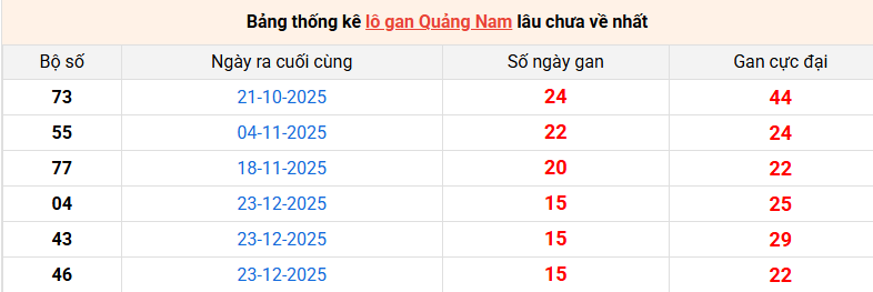 lo-gan-quang-nam-ngay-14-4 lo-gan-quang-nam-ngay-14-4