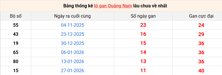 lo-gan-quang-nam-ngay-21-4