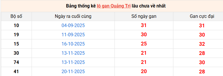 lo-gan-quang-tri-ngay-16-4