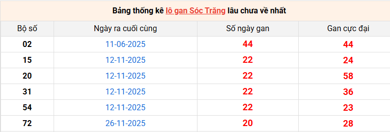 lo-gan-soc-trang-ngay-22-4