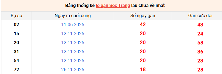 lo-gan-soc-trang-ngay-8-4 lo-gan-soc-trang-ngay-8-4