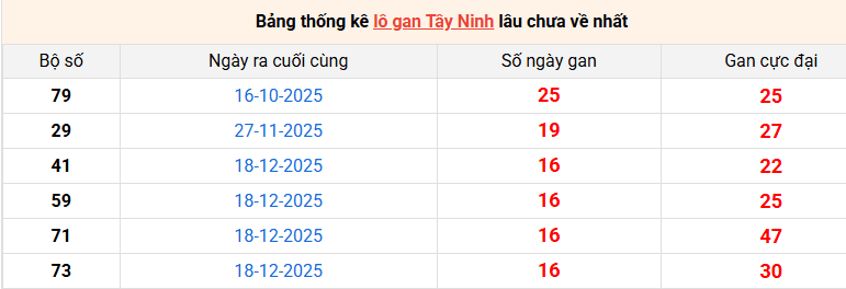 lo-gan-tay-ninh-ngay-16-4