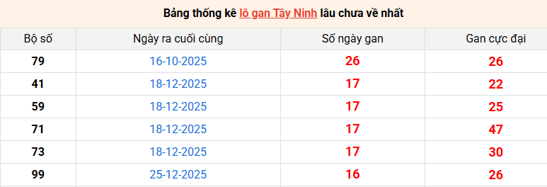 lo-gan-tay-ninh-ngay-23-4