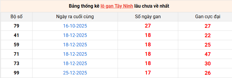 /lo-gan-tay-ninh-ngay-30-4