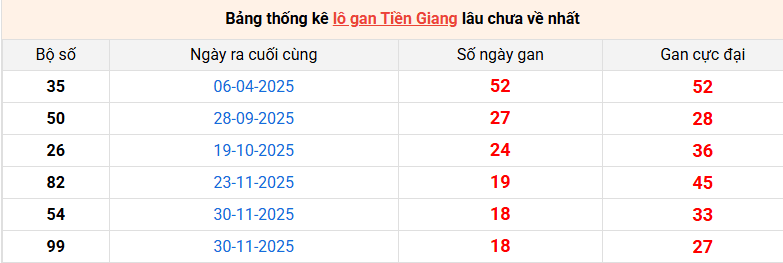 lo-gan-tien-giang-ngay-12-4