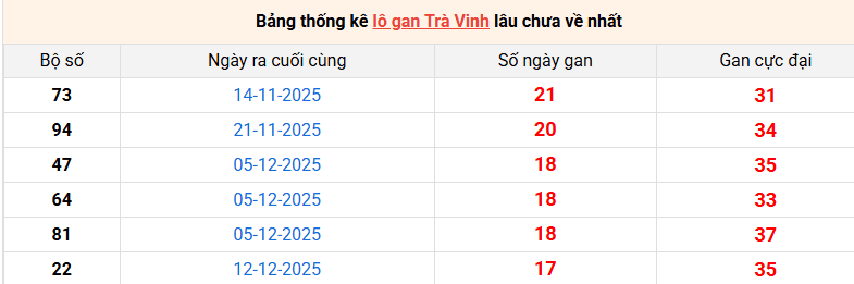 lo-gan-tra-vinh-ngay-17-4 lo-gan-tra-vinh-ngay-17-4