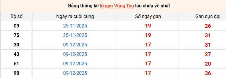 lo-gan-vung-tau-ngay-14-4 lo-gan-vung-tau-ngay-14-4