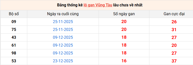 lo-gan-vung-tau-ngay-21-4