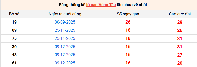 lo-gan-vung-tau-ngay-7-4 lo-gan-vung-tau-ngay-7-4