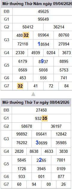lo-roi-3-ngay-mb-ngay-10-4 lo-roi-3-ngay-mb-ngay-10-4
