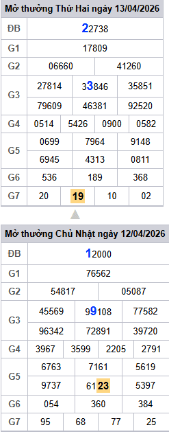 lo-roi-3-ngay-mb-ngay-14-4