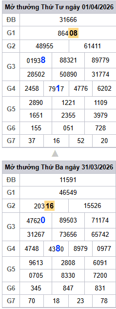lo-roi-3-ngay-mb-ngay-2-4