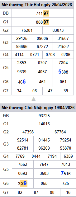 lo-roi-3-ngay-mb-ngay-21-4