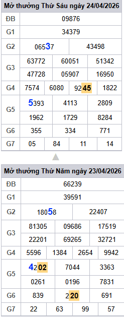 lo-roi-3-ngay-mb-ngay-25-4