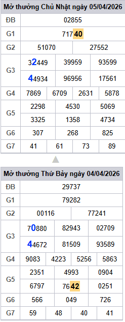 lo-roi-3-ngay-mb-ngay-6-4-2026