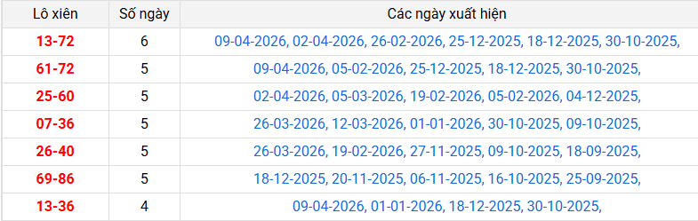lo-xien-an-giang-ngay-16-4 lo-xien-an-giang-ngay-16-4