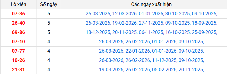 lo-xien-an-giang-ngay-2-4