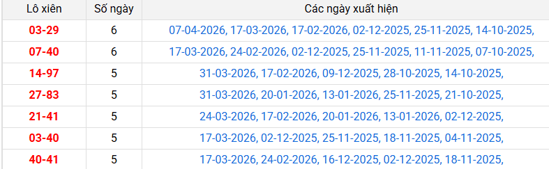 lo-xien-bac-lieu-ngay-14-4 lo-xien-bac-lieu-ngay-14-4