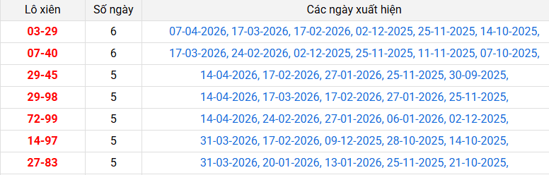 lo-xien-bac-lieu-ngay-21-4