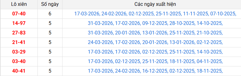 lo-xien-bac-lieu-ngay-7-4