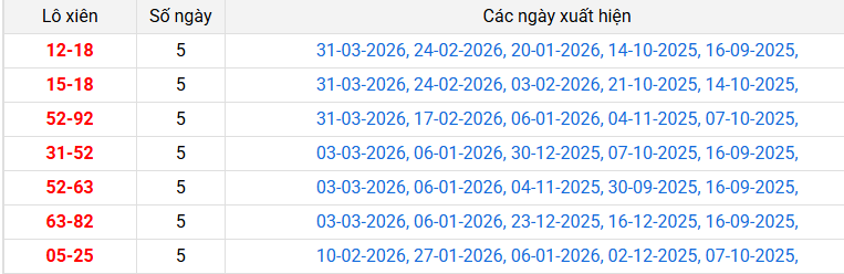 lo-xien-ben-tre-ngay-14-4 lo-xien-ben-tre-ngay-14-4