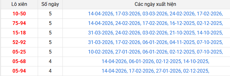 lo-xien-ben-tre-ngay-21-4